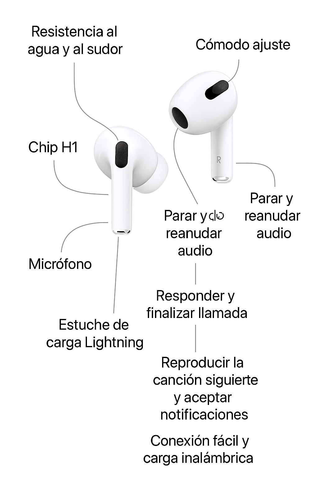 Airpods serie 4