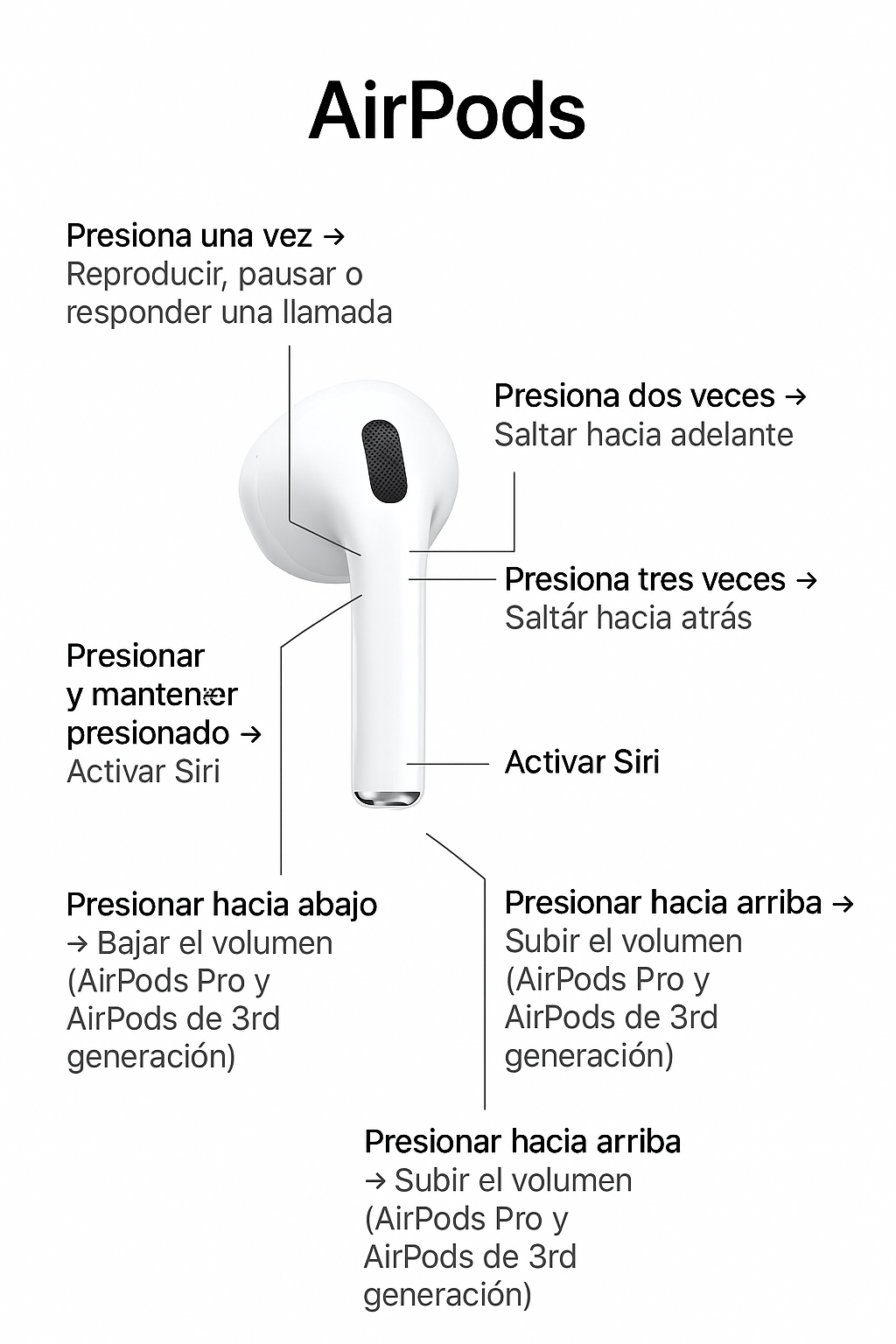 Airpods serie 4